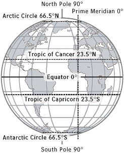 Globe Projection