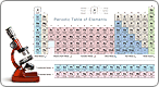 Microscope with The Periodic Table of Elements