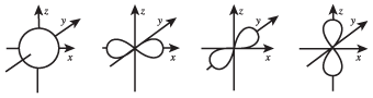 These unfriendly looking diagrams give us an idea of what atomic orbitals look like.