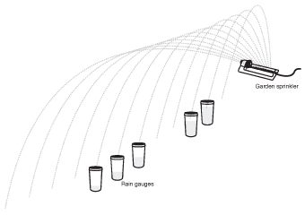 By placing rain gauges near a lawn sprinkler, we get an idea of where future raindrops might land. This type of chart is referred to as a probability distribution.