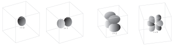 The value of l determines the shape and type of orbital being described.