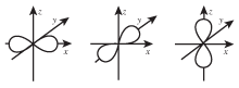 These three p-orbitals are referred to as being degenerate, because they have exactly the same energy.