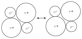 This process, where stacks of LiCl ions combine with one another, will continue until there are no more lithium or chloride ions.