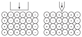 By applying force in a way that pries the cations and anions apart from each other: you can cause a crystal to completely break apart.