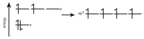 When orbitals combine to form hybrid orbitals, both their shapes and energies are averaged.