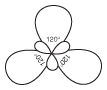 These represent the three equivalent resonance structures for the nitrate ion.