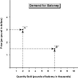 Figure 3.1