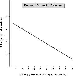 Figure 3.2