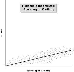 Figure 3.4