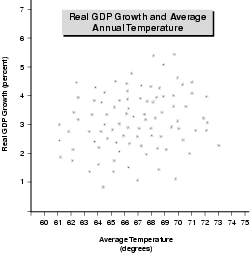 Figure 3.5