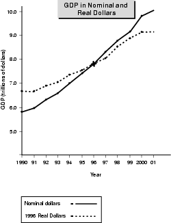 Figure 3.6