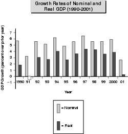 Figure 3.7