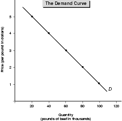 Figure 4.1