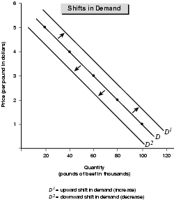 Figure 4.2