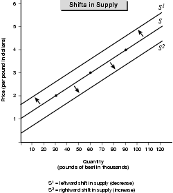 Figure 4.4