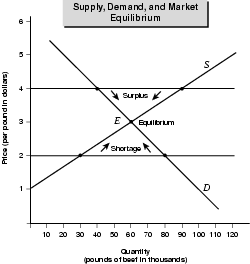 Figure 4.5