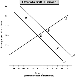 Figure 4.6