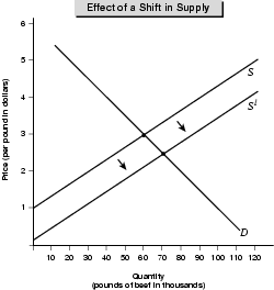 Figure 4.7