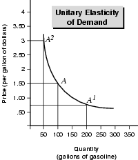 Figure 5.1