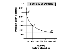 Figure 5.2