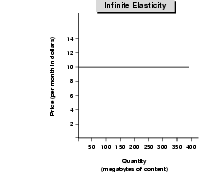 Figure 5.3