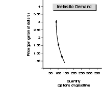 Figure 5.4