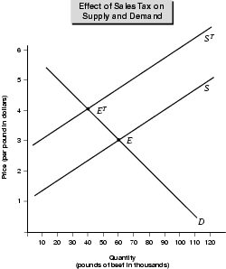 Figure 5.6