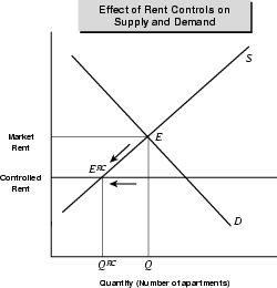 Figure 5.7