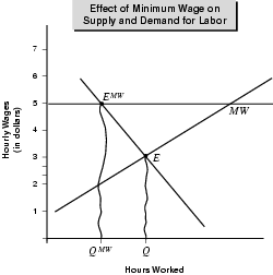 Figure 5.8