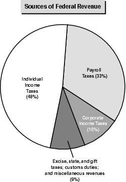 Figure 12.2