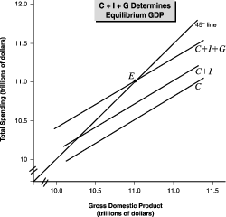 Figure 13.1