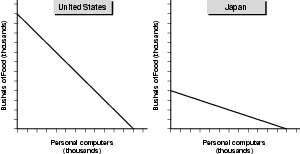 Figure 17.1