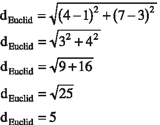 The Cartesian Coordinate System with points having coordinates (1,3) and (4,7).