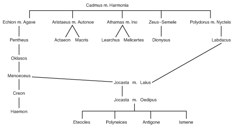 The House of Cadmus.