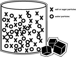 A solute, such as sugar, dissolved in a solvent, such as water, results in a liquid solution.