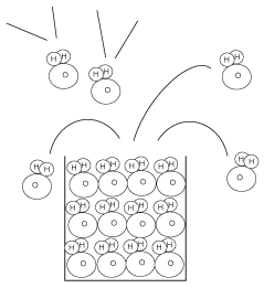 Humidity factors. As the air reaches its capacity of water vapor, the excess spills out as liquid water.