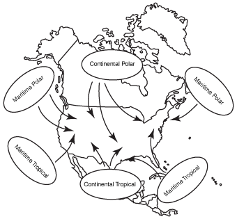 Air mass formation.