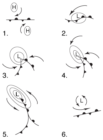 Formation of frontal cyclone.