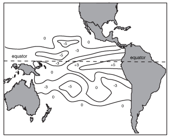 El Nio water temperature changes.