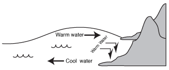 Subsidence with El Nio.