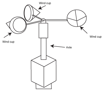 Anemometerwind speed instrument.