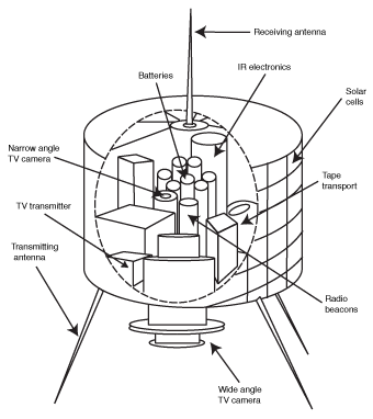 TIROS 1: First weather satellite.