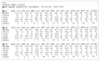 Medium Range Forecast (MRF), Long Range Forecast.