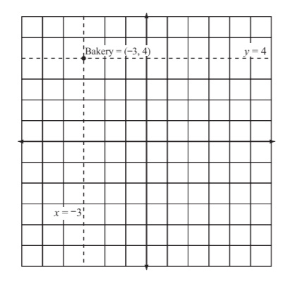 coordinate plane 2