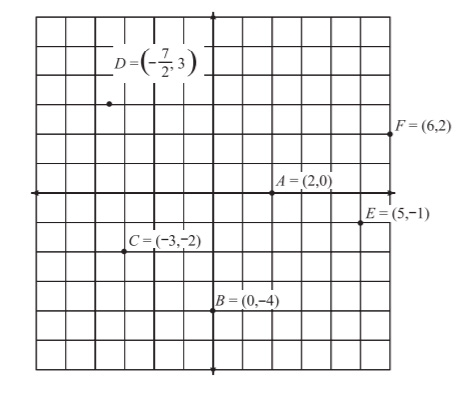 coordinate plane 3