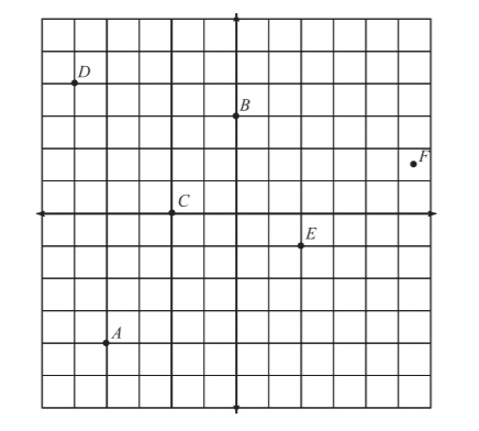 coordinate plane 4