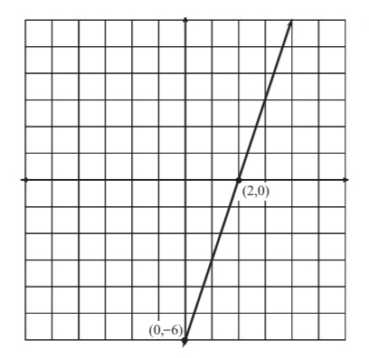 Line graph