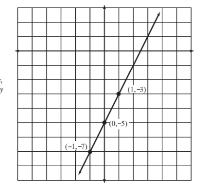 Line graph