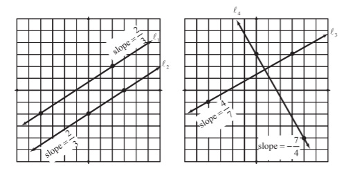 Parallel lines