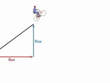 How to Calculate the Slope 